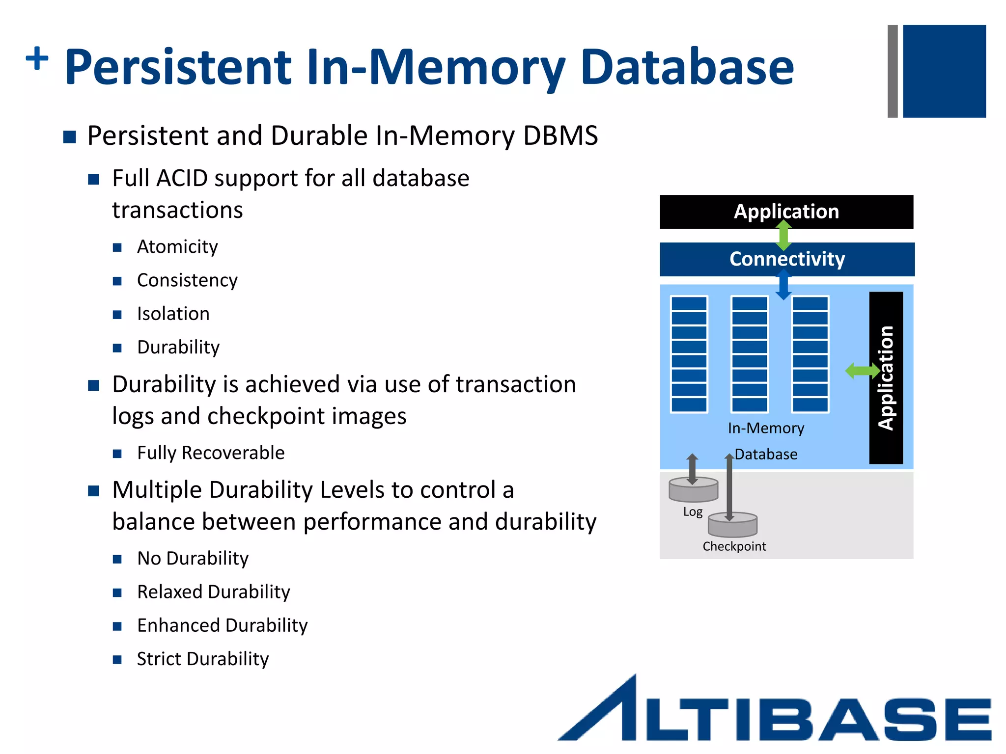 + Open Platform In-Memory Database  Sun Solaris OS  SPARC (64bit)  Intel (64bit)  Intel (32bit) – Client Only  HP HPUX  PARISC (64bit)  PARISC (32bit) – Client Only  IA (64bit)  IA (32bit) – Client Only  IBM AIX  PowerPC (64bit)  PowerPC (32-bit) – Client Only  Linux  Intel (32bit)  Intel (64bit)  Microsoft Windows  Intel (32bit)  Intel (64bit) 