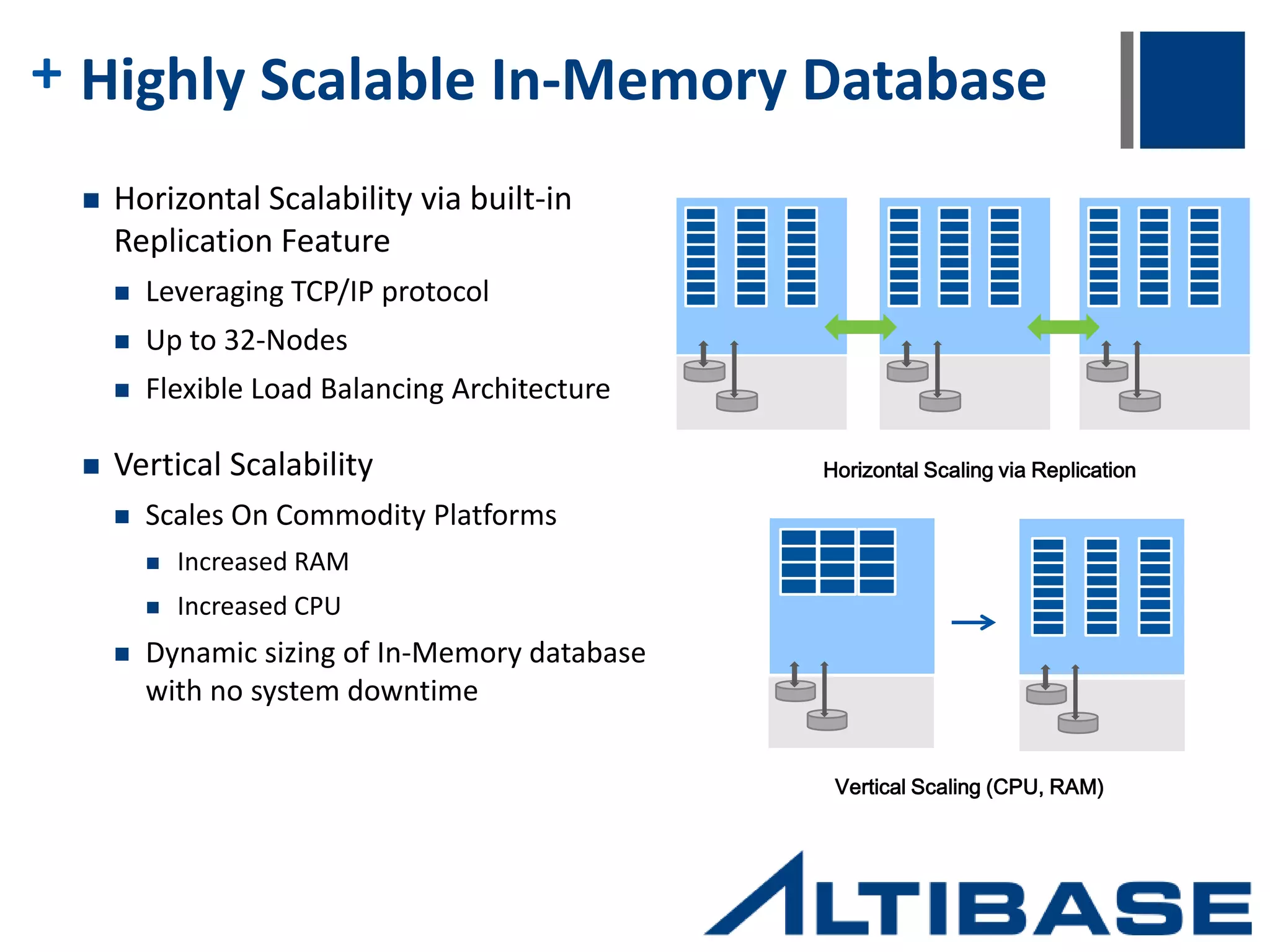 + CEP – In-Memory Middleware ALTIBASE HDB Or ALTIBASE XDB ALTIBASE CEP Data & Event Sources Other Systems Dropped Data  ALTIBASE CEP is an In-Memory Middleware for real-time processing, querying and analyzing data streams Data Characteristics  Continuously flowing  Too large to store  Rapidly changing  Time-sensitive  Extremely fast processing/filtering  Continuous Query Processing (CQL)  Continuous execution of registered SQL queries  Bounded ranges such as time windows or tuples  Support for JOIN operations between streaming or persistent data sets  Publish-Subscriber Model  Tight integration with ALTIBASE HDB and XDB Data & Event Sources  Transactional Systems  Sensors  Mobile Devices  RFID ………. 