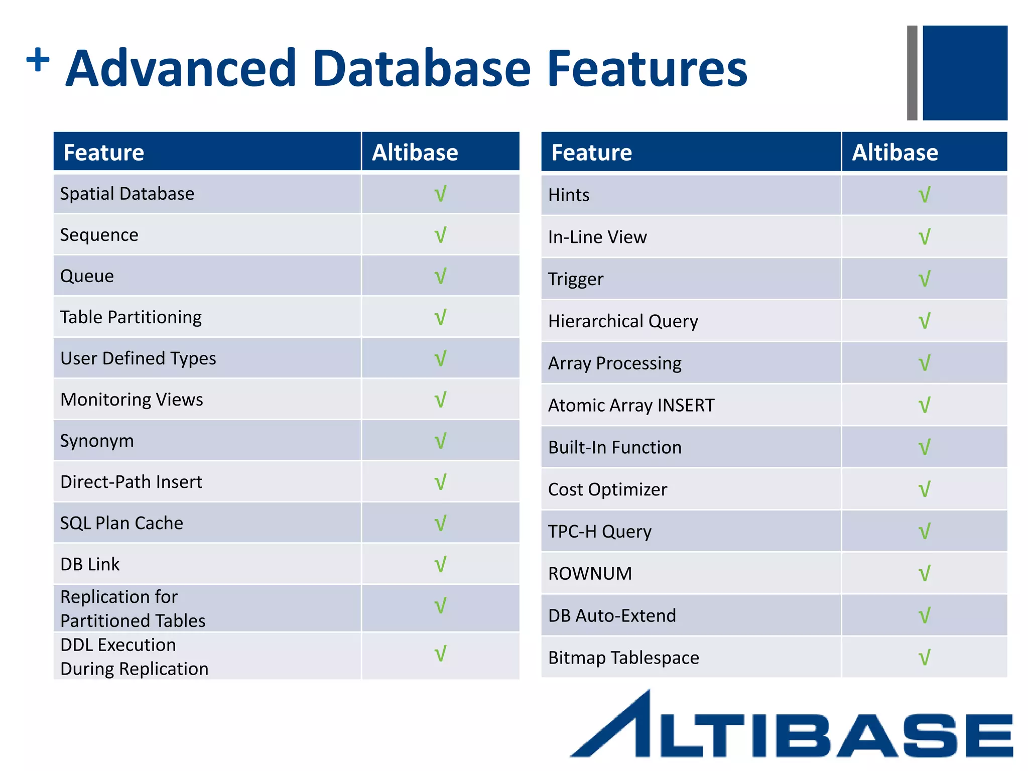 + Solution  Born from ALTIBASE HDB’s core capabilities, speed, and limitless storage size, HP OpenMCM possesses robust features, including transactional performance of over 45K TPS and real-time analytics.  Because of the ability to support application loads with significantly less infrastructure, combined with a more cost effective licensing model, HP gained tremendously lower TCO. 