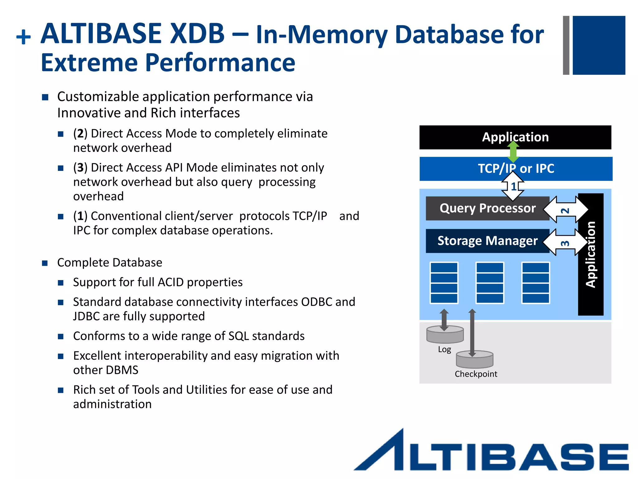 + Results  MLTM was empowered with a systems architecture that has functionality similar to Google Earth.  MLTM has the ability to tap into above-ground and underground data 24/7.  The system integrated 114 unique spatial information databases into one, leveraging non-redundant data of numerous government agencies across South Korea.  With the utility and ease of standardized Spatial SQL, MLTM advanced application development based on ALTIBASE HDB’s integrated system.  ALTIBASE HDB gave MLTM a comprehensive solution while slashing total cost of operation (TCO). 
