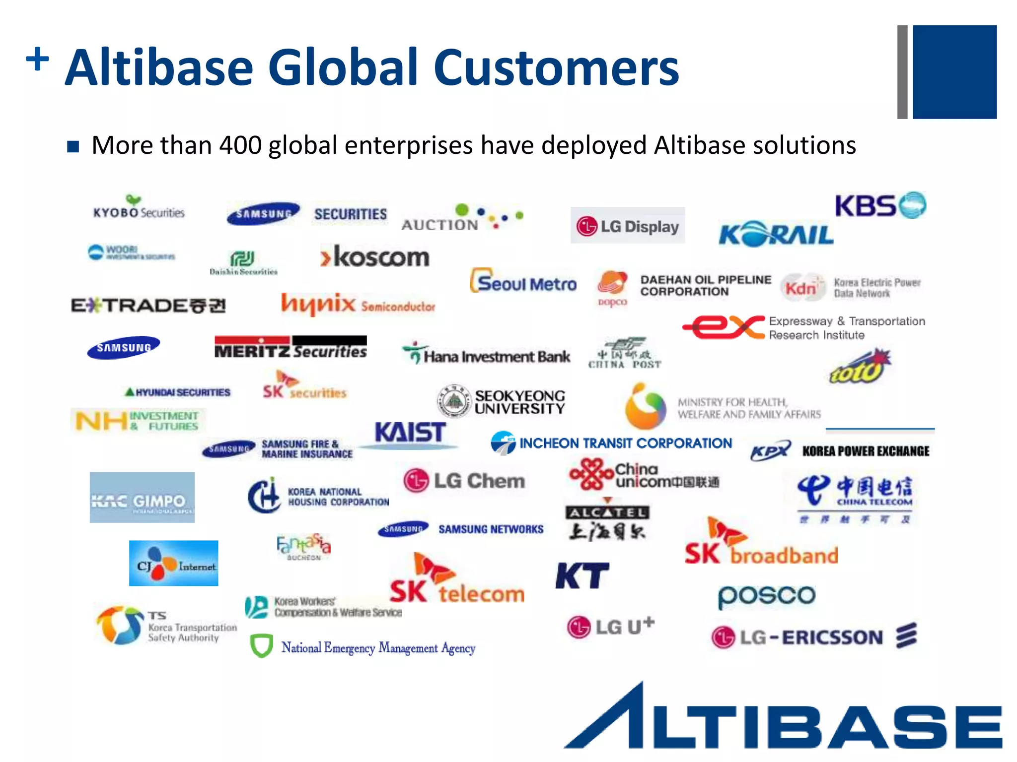 + Changing World of Data  Data volumes explode:  Big data: machine generated, continuous  Less structure  Making sense of unstructured data – databases on the TB scale for metadata  Massive parallelization:  Commodity hardware & appliances: SANs, File Servers  Software: Hadoop, Sharding etc..  OLTP and OLAP  Both are necessary  Performance is key 