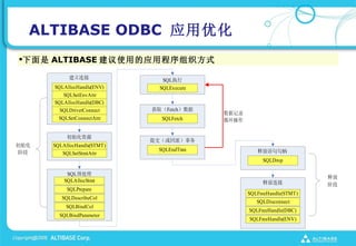 ALTIBASE ODBC ӦŻ
? ALTIBASE ʹõӦó֯ʽ

                            SQLִ
      SQLAllocHandle(ENV)      SQLExecute
         SQLSetEnvAttr
      SQLAllocHandle(DBC)
        SQLDriverConnect     ȡFetch
                                            ݼ¼
       SQLSetConnectAttr       SQLFetch     ѭ


           ʼԴ
                             ύع
ʼ   SQLAllocHandle(STMT)
                              SQLEndTran              ͷ
׶       SQLSetStmtAttr
                                                        SQLDrop

           SQLԤ
                                                                         ͷ
          SQLAllocStmt                                  ͷ             ׶
           SQLPrepare
                                                   SQLFreeHandle(STMT)
         SQLDescribeCol
                                                      SQLDisconnect
          SQLBindCol
                                                   SQLFreeHandle(DBC)
        SQLBindParameter
                                                   SQLFreeHandle(ENV)
 