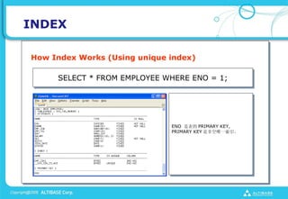 INDEX

How Index Works (Using unique index)

     SELECT * FROM EMPLOYEE WHERE ENO = 1;




                              ENO Ǳ PRIMARY KEY,
                              PRIMARY KEY ǷǿΨһ
 