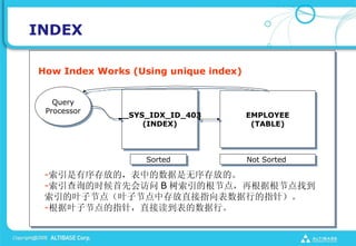 INDEX

How Index Works (Using unique index)


   Query
 Processor
              __SYS_IDX_ID_403         EMPLOYEE
                   (INDEX)              (TABLE)



                   Sorted              Not Sorted

 -ŵģеŵġ
 -ѯʱȻ B ĸڵ㣬ٸݸڵҵ
 Ҷӽڵ㣨Ҷӽڵдֱָеָ룩
 -Ҷӽڵָ룬ֱӶС
 