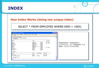 INDEX

How Index Works (Using non unique index)

    SELECT * FROM EMPLOYEE WHERE DNO = 1003;




                              Department C Employee 
                              1 ԶĹϵ Employee 
                              DNO ֶλظݡ
 