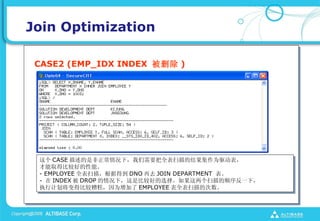 Join Optimization

 CASE2 (EMP_IDX INDEX ɾ )




  CASE Ƿ£ҪȫɨĽΪ
 ȡñȽϺõܡ
 - EMPLOYEE ȫɨ裬ݵõ DNO ȥ JOIN DEPARTMENT 
 -  INDEX  DROP £ǱȽϺõѡɨ˳һ£
 ִмƻñȽ⣬Ϊ EMPLOYEE ȫɨĴ
 