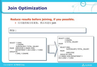 Join Optimization

 Reduce results before joining, if you possible.
     ? ܵСȻٽ join


 :


                                      SELECT Y.DNO,
                                              Y.DNAME,
                                              X.TOTAL_SALARY
SELECT Y.DNO,
                                      FROM
        Y.DNAME,
                                      (
       SUM(SALARY) TOTAL_SALARY
                                        SELECT DNO,
FROM EMPLOYEE X INNER JOIN
                                                SUM(SALARY) TOTAL_SALARY
      DEPARTMENT Y ON X.DNO = Y.DNO
                                        FROM
GROUP BY
                                                EMPLOYEE
      Y.DNO, Y.DNAME
                                        GROUP BY DNO
                                      ) X INNER JOIN DEPARTMENT Y
                                      ON X.DNO = Y.DNO
 