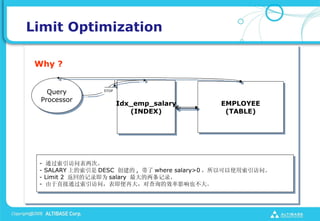 Limit Optimization

 Why ?


    Query          STOP


  Processor
                          Idx_emp_salary       EMPLOYEE
                             (INDEX)            (TABLE)




 -   ͨʱΡ
 -   SALARY ϵ DESC  ,  where salary>0 Կʹʡ
 -   Limit 2 صļ¼Ϊ salary ¼
 -   ֱͨʣٴ󣬶ԲѯЧӰҲ
 