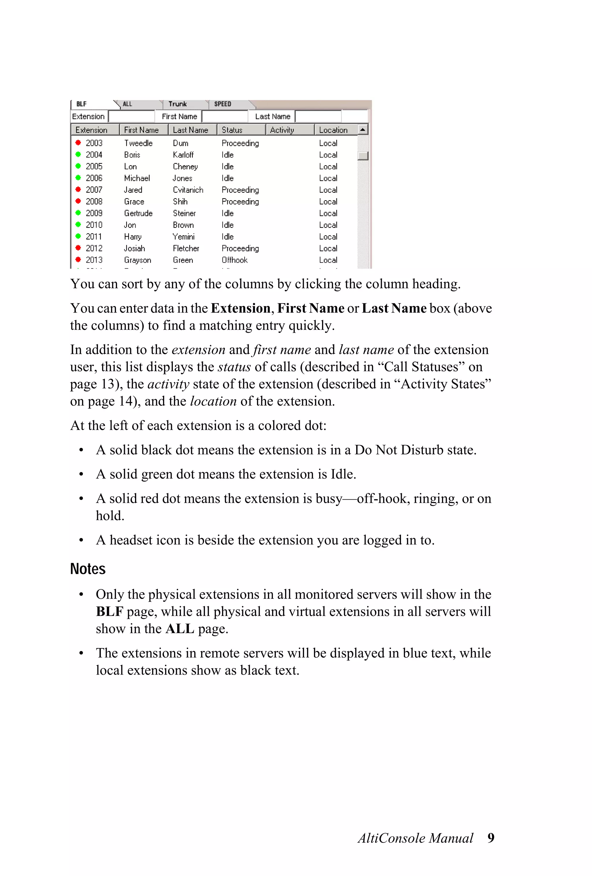 You can sort by any of the columns by clicking the column heading.
You can enter data in the Extension, First Name or Last Name box (above
the columns) to find a matching entry quickly.
In addition to the extension and first name and last name of the extension
user, this list displays the status of calls (described in “Call Statuses” on
page 13), the activity state of the extension (described in “Activity States”
on page 14), and the location of the extension.
At the left of each extension is a colored dot:
 • A solid black dot means the extension is in a Do Not Disturb state.
 • A solid green dot means the extension is Idle.
 • A solid red dot means the extension is busy—off-hook, ringing, or on
   hold.
 • A headset icon is beside the extension you are logged in to.

Notes
 • Only the physical extensions in all monitored servers will show in the
   BLF page, while all physical and virtual extensions in all servers will
   show in the ALL page.
 • The extensions in remote servers will be displayed in blue text, while
   local extensions show as black text.




                                                    AltiConsole Manual 9
 