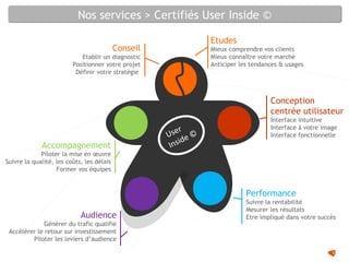 Etudes
Mieux comprendre vos clients
Mieux connaître votre marché
Anticiper les tendances & usages
Conception
centrée utilisateur
Interface intuitive
Interface à votre image
Interface fonctionnelle
Accompagnement
Piloter la mise en œuvre
Suivre la qualité, les coûts, les délais
Former vos équipes
Audience
Générer du trafic qualifié
Accélérer le retour sur investissement
Piloter les leviers d’audience
Performance
Suivre la rentabilité
Mesurer les résultats
Etre impliqué dans votre succès
User
Inside ©
Conseil
Etablir un diagnostic
Positionner votre projet
Définir votre stratégie
Nos services > Certifiés User Inside ©
5
 