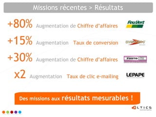 Missions récentes > Résultats

+80% Augmentation de Chiffre d’affaires
+15% Augmentation Taux de conversion
+30% Augmentation de Chiffre d’affaires
 x2 Augmentation Taux de clic e-mailing
    Des missions aux résultats   mesurables !
 