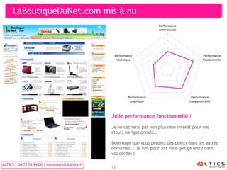 LaBoutiqueDuNet.com mis à nu
                                                                        Performance
                                                                        commerciale




                                                  Performance                                   Performance
                                                   technique                                    fonctionnelle




                                                          Performance                   Performance
                                                           graphique                   navigationnelle



                                                 Jolie performance fonctionnelle !

                                                 Je ne cacherai pas non plus mon intérêt pour vos
                                                 atouts navigationnels…

                                                 Dommage que vous perdiez des points dans les autres
                                                 domaines… Je suis pourtant sûre que ça reste dans
                                                 vos cordes !

ALTICS | 04 72 76 94 00 | commercial@altics.fr
                                                 13
 