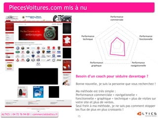 PiecesVoitures.com mis à nu
                                                                            Performance
                                                                            commerciale




                                                       Performance                                Performance
                                                        technique                                 fonctionnelle




                                                              Performance                  Performance
                                                               graphique                  navigationnelle



                                                 Besoin d’un coach pour séduire davantage ?

                                                 Bonne nouvelle, je suis la personne que vous recherchez !

                                                 Ma méthode est très simple :
                                                 Performance commerciale + navigationelle +
                                                 fonctionnelle + graphique + technique = plus de visites sur
                                                 votre site et plus de ventes.
                                                 Seul frein à ma méthode, je ne sais pas comment stopper
                                                 les flux de plus en plus croissants !
ALTICS | 04 72 76 94 00 | commercial@altics.fr
                                                  15
 