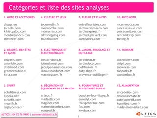 Catégories et liste des sites analysés
 1. MODE ET ACCESSOIRES         4. CULTURE ET JEUX        7. FLEURS ET PLANTES      10. AUTO MOTO

 cloggs.eu                      jouermalin.fr             entrefleuristes.com       mcommoto.com
 jolilola.com                   livrenpoche.com           jardineriepasero.com      piecesavenue.com
 kikietgalou.com                monroman.com              jardinexpress.fr          piecesvoitures.com
 montresandco.com               rdmshopping.com           jardindupicvert.com       rentanddrop.com
 snowreef.com                   toutabo.com               karnivores.com            tuning.fr


 2. BEAUTÉ, BIEN ÊTRE           5. ÉLECTRONIQUE ET        8. JARDIN, BRICOLAGE ET   11. TOURISME
 ET SANTÉ                       ÉLECTROMÉNAGER            OUTILLAGE

 celyatis.com                   bestofrobots.fr           jardideco.fr              abcroisiere.com
 cmonbio.com                    idemahome.com             jardindeco.com            okipi.com
 distrimed.com                  jequipemamaison.com       outilmania.fr             snowresa.com
 greenrepublic.fr               laboutiquedunet.com       outy-shop.fr              sunparks.fr
 kiria.com                      macway.com/fr             provence-outillage.fr     wonderbox.fr


 3. SPORT                       6. DÉCORATION ET          9. FOURNITURES ET         12. ALIMENTATION
                                ÉQUIPEMENT DE LA MAISON   ACCESSOIRES BUREAU
 actufitness.com                                                                    alicedelice.com
 aspora.net                     arteus.fr                 bonplan-fournitures.fr    chacunsoncafe.fr
 athlefit.com                   madzelle.com              eurodyl.com               cote-aperitif.com
 myunik.fr                      maginea.com               fraisgeneraux.com         kusmitea.com/fr
 rugbycenter.fr                 maisonetconfort.com       fos.com                   madeleinemarket.com
                                voussert.fr               kwebox.com
ALTICS | 04 72 76 94 00 | commercial@altics.fr
                                                          8
 