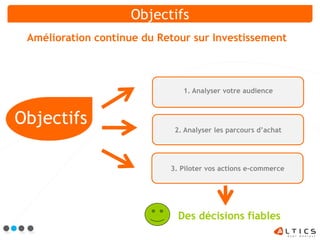 Objectifs
 Amélioration continue du Retour sur Investissement



                               1. Analyser votre audience



Objectifs                    2. Analyser les parcours d’achat




                            3. Piloter vos actions e-commerce




                              Des décisions fiables
 