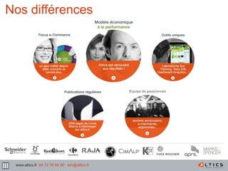 84
Nos différences
www.altics.fr 04 72 76 94 00 win@altics.fr
Equipe de passionnés
 