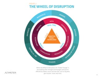 13
CLOUD
CLOUD
DISRUPTIVE
TRENDS +
TECHNOLOGIES
APPS
EP
HEMERALGEOLOCATAAION
GAMIFICATAA ION
2NDSCREEN
BIGDATAA
A
TT
W
EARABLES MAKERS
BEACONS
INTER
NETOFTHINGS
SHARING
VIRTUALAI
+AR
PAPPYAAMENTS
REAL TIME
SOCIAL
MOBIL
E
MESSAGING
 
