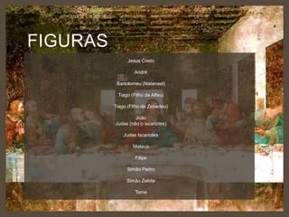 FIGURAS
Jesus Cristo
André
Bartolomeu (Natanael)
Tiago (Filho de Alfeu)
Tiago (Filho de Zebedeu)
João
Judas (não o iscariotes)
Judas Iscariotes
Mateus
Filipe
Simão Pedro
Simão Zelote
Tomé

 