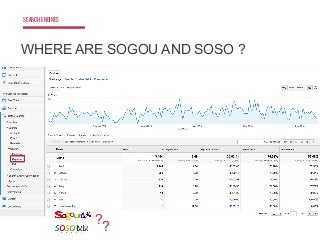SEARCHENGINES
WHERE ARE SOGOU AND SOSO ?
?
?
 