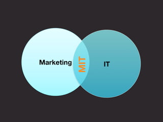 Marketing
 IT
MIT
 