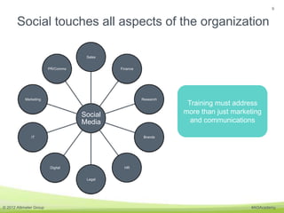 9


       Social touches all aspects of the organization

                                     Sales


                  ...