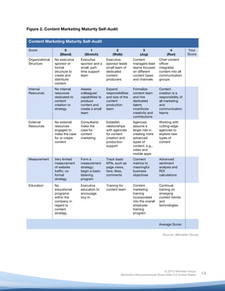  

Figure 2. Content Marketing Maturity Self-Audit


       Content Marketing Maturity Self-Audit

       Score                  0               1                     2                 3                  4            Your
                           (Stand)        (Stretch)               (Walk)            (Jog)              (Run)          Score
       Organizational   No executive    Executive         Executive            Content            Chief content
       Structure        sponsor or      sponsor and a     sponsor leads        managers lead      officer
                        formal          small, part-      small team of        teams focused      integrates
                        structure to    time support      dedicated            on different       content into all
                        create and      team              content              content types      communication
                        distribute                        producers            and channels       groups
                        content
       Internal         No internal     Assess            Expand               Formalize          Content
       Resources        resources       colleagues'       responsibilities     content team       creation is a
                        dedicated to    capabilities to   and size of the      and hire           responsibility of
                        content         produce           content              dedicated          all marketing
                        creation or     content and       production           talent;            and
                        strategy        create a small    team                 incentivize        communication
                                        team                                   creativity and     teams
                                                                               contributions
       External         No external     Consultants       Establish            Agencies           Working with
       Resources        resources       make the          relationships        assume a           cutting-edge
                        engaged to      case for          with agencies        larger role in     agencies to
                        make the case   content           for content          creating more      explore new
                        for or create   marketing         creation and         advanced           types of
                        content                           production           types of           content
                                                          support              content, e.g.,
                                                                               video and
                                                                               mobile apps
       Measurement      Very limited    Form a            Track basic          Connect            Advanced
                        measurement     measurement       KPIs, such as        metrics to         sentiment
                        of website      strategy;         page views,          meaningful         analysis and
                        traffic; no     begin a basic     fans, likes,         business           ROI
                        formal          listening         comments             objectives         calculations
                        strategy        program
       Education        No              Executive         Training for         Content            Continual
                        educational     education to      content team         marketing          training on
                        programs        encourage                              training           emerging
                        within the      buy-in                                 incorporated       content trends
                        company in                                             into the overall   and
                        regard to                                              employee           technologies
                        content                                                training
                        strategy.                                              program


                                                                                                  Average Score:


                                                                                                    Source: Altimeter Group




                                                                                                     © 2012 Altimeter Group
	
                                                                    Attribution-Noncommercial-Share Alike 3.0 United States   14
                                                           	
  
                                                           	
  
 