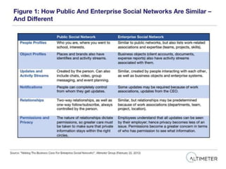 © 2011 Altimeter Group
 