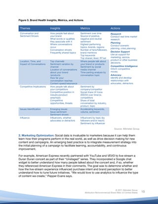 Figure 5. Brand Health Insights, Metrics, and Actions


       Themes                     Insights                          Metrics                       Actions
       Conversation and           How people feel about             Sentiment over time           Research
       Sentiment Drivers          your brand                        Source of positive,           Conduct real-time market
                                  What words or qualities           negative and neutral          research.
                                  they associate with it            sentiment
                                                                                                  Planning
                                  Where conversations               Highest-performing
                                                                                                  Conduct scenario
                                  occur                             topics, brands, regions
                                                                                                  planning, crisis planning.
                                  Conversation drivers              Number of fans/followers,
                                  Frequently shared topics          brand mentions                Decision Support
                                                                    Top keywords                  Use as support for
                                                                    Top shared, liked, RT’ed      marketing, service,
                                                                                                  product or other business
       Location, Time, and        Top channels                      Where people talk about
                                                                                                  decisions.
       Impact of Conversations    Sentiment variation by            your brand or products
                                  channel                           Sentiment by social           Competitive Intelligence
                                  Location of conversations         media channel                 Inform competitive
                                  about your brand                  Time-parting analysis by      moves.
                                  /products                         conversation topic            Advocacy
                                  How far your                                                    Identify and develop
                                  conversation reaches                                            relationships with
                                  Content speed/resonance                                         advocates, detractors.
       Competitive Implications   How people talk about             Sentiment by
                                  your competitors                  company/competitor
                                  Competitive position in           Social Share Of Voice
                                  industry/product                  (SSOV) over time/vs.
                                  area/topic                        competitors
                                  Competitive                       Share of total
                                  opportunities, threats            conversation by industry,
                                                                    product, topic
       Issues Identification      Emerging issues                   Accelerating keywords,
                                  Issue sentiment                   volume, sentiment
                                  Sentiment drivers
       Influence                  Influencers, whether              Influencers by topic (by
                                  advocates or detractors           followers and/or reach)
                                                                    Sentiment by influencer

                                                                                                      Source: Altimeter Group

2. Marketing Optimization: Social data is invaluable to marketers because it can help them
learn how their programs perform in the real world, as well as drive decision making for new
content and campaigns. An emerging best practice is to integrate measurement strategy into
the initial planning of a campaign to facilitate learning, accountability, and continuous
improvement.

For example, American Express recently partnered with YouTube and VEVO to live-stream a
Duran Duran concert as part of their “Unstaged” series. They incorporated a Google chat
widget to better understand how many people talked about the concert and, if so, whether
they referenced American Express in their comments. The goal was to determine whether and
how the live-stream experience influenced purchase intent and brand perception to better
understand how to tune future initiatives. “We would love to use analytics to influence the type
of content we create," Pepper Evans says.



                                                                                                       © 2011 Altimeter Group
	
                                                                      Attribution-Noncommercial-Share Alike 3.0 United States   10
                                                             	
  
                                                             	
  
 