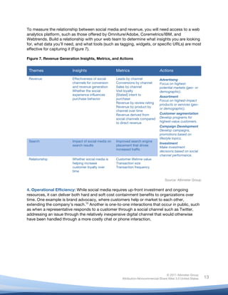 To measure the relationship between social media and revenue, you will need access to a web
analytics platform, such as those offered by Omniture/Adobe, Coremetrics/IBM, and
Webtrends. Build a relationship with your web team to determine what insights you are looking
for, what data you’ll need, and what tools (such as tagging, widgets, or specific URLs) are most
effective for capturing it (Figure 7).

Figure 7. Revenue Generation Insights, Metrics, and Actions


       Themes            Insights                         Metrics                       Actions

       Revenue           Effectiveness of social          Leads by channel              Advertising
                         channels for conversion          Conversions by channel        Focus on highest-
                         and revenue generation           Sales by channel              potential markets (geo- or
                         Whether the social               Visit loyalty                 demographic).
                         experience influences            [Stated] intent to
                                                                                        Assortment
                         purchase behavior                purchase
                                                                                        Focus on highest-impact
                                                          Revenue by review rating
                                                                                        products or services (geo-
                                                          Revenue by product by
                                                                                        or demographic).
                                                          channel over time
                                                          Revenue derived from          Customer segmentation
                                                          social channels compared      Develop programs for
                                                          to direct revenue             highest-value customers.
                                                                                        Campaign Development
                                                                                        Develop campaigns,
                                                                                        promotions based on
                                                                                        lifestyle topics.
       Search            Impact of social media on        Improved search engine
                                                                                        Investment
                         search results                   placement that drives
                                                                                        Make investment
                                                          increased traffic
                                                                                        decisions based on social
                                                                                        channel performance.
       Relationship      Whether social media is          Customer lifetime value
                         helping increase                 Transaction size
                         customer loyalty over            Transaction frequency
                         time

                                                                                            Source: Altimeter Group
	
  
4. Operational Efficiency: While social media requires up-front investment and ongoing
resources, it can deliver both hard and soft cost containment benefits to organizations over
time. One example is brand advocacy, where customers help or market to each other,
extending the company’s reach.10 Another is one-to-one interactions that occur in public, such
as when a representative responds to a customer through a social channel such as Twitter,
addressing an issue through the relatively inexpensive digital channel that would otherwise
have been handled through a more costly chat or phone interaction.

	
  




                                                                                             © 2011 Altimeter Group
	
                                                            Attribution-Noncommercial-Share Alike 3.0 United States   13
                                                   	
  
                                                   	
  
 