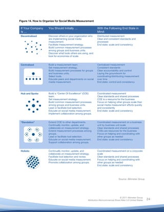Figure 14. How to Organize for Social Media Measurement

       If Your Company   You Should Initially …                       With the Following End State in
       Is …                                                           Mind:
       Decentralized     Discover others in your organization who     Distributed measurement
                         are implementing social media                Clear and consistent standards and
                         measurement.                                 processes
                         Facilitate measurement strategy.             End state: scale and consistency
                         Build common measurement processes
                         among groups and business units.
                         Discover what tools others are using, and
                         look for economies of scale.


       Centralized       Build a measurement team.                    Centralized measurement
                         Set measurement strategy.                    Consistent standards
                         Build measurement processes for groups       Clear accountability and control
                         and business units.                          Laying the groundwork for
                         Select tools.                                coordinating/distributing measurement
                         Educate peers and departments on social      over time
                         media measurement.                           End state: control and consistency



       Hub and Spoke     Build a “Center Of Excellence” (COE)         Coordinated measurement
                         team.                                        Clear standards and shared processes
                         Set measurement strategy.                    COE is a resource for the business
                         Build common measurement processes           Focus on helping other groups scale their
                         among groups and business units.             social media measurement efforts quickly
                         Lead or facilitate tool selection.           and consistently
                         Educate on social media measurement.         End state: scale and consistency
                         Implement collaboration among groups.


       “Dandelion”       Extend COE to other departments.             Coordinated measurement on a business
                         Continually monitor, update, and             unit by business unit scale
                         collaborate on measurement strategy.         Clear standards and shared processes
                         Extend measurement processes among           COEs are resources for the business
                         groups.                                      Focus on helping and coordinating with
                         Lead or facilitate tool selection.           other groups as needed
                         Educate on social media measurement.         End state: scale and consistency
                         Support collaboration among groups.


       Holistic          Continually monitor, update, and             Coordinated measurement on a corporate
                         collaborate on measurement strategy.         scale
                         Facilitate tool selection and review.        Clear standards and shared processes
                         Educate on social media measurement.         Focus on helping and coordinating with
                         Promote collaboration among groups.          other groups as needed
                                                                      End state: scale and consistency




                                                                                           Source: Altimeter Group
	
  



                                                                                            © 2011 Altimeter Group
	
                                                           Attribution-Noncommercial-Share Alike 3.0 United States   24
                                                    	
  
                                                    	
  
 