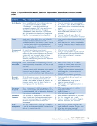 Figure 16. Social Monitoring Vendor Selection: Requirements & Questions (continued on next
page)


       Criteria       Why This Is Important                                 Key Questions to Ask
       Data Quality   Some tools (Radian6, Lithium/Scout Labs) use          1.   How do you collect and process data?
                      keyword search, while others (Visible                 2.   Is it machine-only? Machine and human?
                      Technologies, Converseon) use Natural-                3.   How much custom configuration can we
                      Language Processing (NLP), text analytics, or              expect?
                      algorithmic analysis (Crimson Hexagon).               4.   What is your source for Twitter data?
                      Transparency is key. Expect to pay more for                How much of the “fire hose” do you
                      NLP, text analytics, and algorithm-based tools             provide?
                      that offer more accurate sentiment analysis.          5.   How do you handle spam filtering?
                                                                            6.   How accurate is your sentiment analysis?
       Scale          Scale refers to the ability of the tool to handle     1.   How many simultaneous queries can you
                      multiple, simultaneous searches with                       handle?
                      acceptable levels of data latency. This is critical   2.   What are your data latency parameters?
                      if you have a brand with many thousands of            3.   How do you ensure service quality during
                      brand mentions, or in a crisis when you must               crises?
                      make quick decisions.
       Professional   Be realistic about your resources and                 1.   What services do you offer?
       Services       experience. A solution that seems inexpensive         2.   Can you provide ad-hoc reports, as well
                      will quickly eat up resources if you do not have           as standard and rush turnaround times?
                      trained staff who can use it. Some vendors                 Within what time frames? (important
                      (Crimson Hexagon, Visible Technologies,                    during crisis)
                      NetBase) offer reporting services; the alternative
                      is to use an agency.
       Training and   Some vendors offer in-depth training in social        1.   What kind of training do you offer?
       Education      media monitoring, while others train only on the           Training on the tool itself, or do you
                      tool itself.                                               include training on how to interpret
                                                                                 results?
                      Consider training if you are new at social media      2.   Can you train our team to disambiguate
                      monitoring and/or you don’t have any staff                 searches and/or construct effective
                      trained in social media listening or data analysis.        searches?
                                                                            3.   Can you provide ad-hoc guidance?
       Domain         While all industries require domain expertise,        1.   How many clients do you have in our
       Expertise      there are some in which conversations can                  industry?
                      include a high degree of jargon or “terms of art.”    2.   What are examples of the types of
                      Knowing what to listen for is key. Factor the              insights you can deliver?
                      learning curve into your decision.                    3.   What are the listening best practices in
                                                                                 our industry?
       Language       Some tools support multiple languages, while          1.   What is your approach to multiple
       Support        some support English only. Some tools, such as             language support?
                      Crimson Hexagon, use an algorithmic approach          2.   How accurate is it?
                      that supports any language.                           3.   What is on your roadmap?
       Workflow       This is critical for organizations that need to       1.   What workflow capabilities do you offer?
       Support        share insights with multiple stakeholders, such       2.   Are they integrated with e-mail?
                      as line of business, legal, risk management,          3.   How are workflow interactions flagged,
                      product, corporate communications, or                      tracked, prioritized, and archived?
                      compliance.
       Data           This may not be an issue today, but it will be in     1.   What are your plans to integrate with
       Integration    a year as technologies mature to connect social            other enterprise systems, such as CRM?
                      data to the customer profile.                         2.   What else is on your roadmap?
                                                                            3.   What are your plans for mobile access?




                                                                                                      © 2011 Altimeter Group
	
                                                                     Attribution-Noncommercial-Share Alike 3.0 United States   29
                                                              	
  
                                                              	
  
 