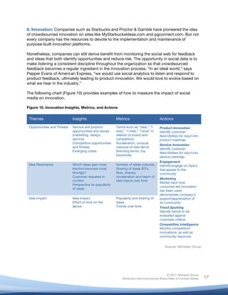  
© 2011 Altimeter Group
Attribution-Noncommercial-Share Alike 3.0 United States
	
  
	
  
17
6. Innovation: Companies such as Starbucks and Proctor & Gamble have pioneered the idea
of crowdsourced innovation on sites like MyStarbucksIdeas.com and pgconnect.com. But not
every company has the resources to devote to the implementation and maintenance of
purpose-built innovation platforms.
Nonetheless, companies can still derive benefit from monitoring the social web for feedback
and ideas that both identify opportunities and reduce risk. The opportunity in social data is to
make listening a consistent discipline throughout the organization so that crowdsourced
feedback becomes a regular ingredient in the innovation process. “In an ideal world,” says
Pepper Evans of American Express, “we would use social analytics to listen and respond to
product feedback, ultimately leading to product innovation. We would love to evolve based on
what we hear in the industry.”
The following chart (Figure 10) provides examples of how to measure the impact of social
media on innovation.
Figure 10. Innovation Insights, Metrics, and Actions
Themes Insights Metrics Actions
Opportunities and Threats Service and product
opportunities and issues
(marketing, design,
service)
Competitive opportunities
and threats
Emerging crises
Terms such as “idea,” “I
wish,” “I hate,” “I love” in
relation to brand and
competitors
Acceleration, unusual
volumes of new terms
(trending terms, top
keywords)
Product Innovation
Identify customer
likes/dislikes for input into
product roadmap.
Service Innovation
Identify customer
likes/dislikes for input into
service roadmap.
Engagement
Identify/engage on topics
that appeal to the
community.
Marketing
Market back how
consumer-led innovation
has been used;
demonstrate company’s
support/appreciation of
its community.
Trend Spotting
Identify trends to be
evaluated against
corporate criteria.
Competitive Intelligence
Monitor competitors’
innovations, as well as
community response.
Idea Resonance Which ideas gain most
traction/resonate most
strongly?
Customer requests in
context
Perspective on popularity
of ideas
Number of ideas (volume)
Sharing of ideas (RTs,
likes, shares)
Acceleration and reach of
idea topics over time
Idea Impact Idea impact
Effect of time on the
above
Popularity and sharing of
ideas
Trends over time
Source: Altimeter Group
 