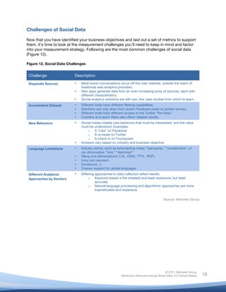  
© 2011 Altimeter Group
Attribution-Noncommercial-Share Alike 3.0 United States
	
  
	
  
19
Challenges of Social Data
Now that you have identified your business objectives and laid out a set of metrics to support
them, it’s time to look at the measurement challenges you’ll need to keep in mind and factor
into your measurement strategy. Following are the most common challenges of social data
(Figure 12).
Figure 12. Social Data Challenges
Challenge Description
Disparate Sources • Most brand conversations occur off the main website, outside the reach of
traditional web analytics providers.
• New apps generate data from an ever-increasing array of sources, each with
different characteristics.
• Social analytics solutions are still new; few case studies from which to learn.
Inconsistent Dataset • Different tools have different filtering capabilities.
• Solutions can only draw from public Facebook posts to protect privacy.
• Different tools have different access to the Twitter “fire hose."
• Crawlers and spam filters also affect dataset results.
New Behaviors • Social media creates new behaviors that must be interpreted, and the value
must be understood. Examples:
o A “Like” on Facebook
o A re-tweet on Twitter
o A check-in on Foursquare
• Answers vary based on industry and business objective.
Language Limitations • Industry terms, such as wine-tasting notes: “barnyardy,” “woodsmoke”; or
car aficionados: “sick,” “slammed”
• Slang and abbreviations: LOL, OMG, TTYL, ROFL
• Irony and sarcasm
• Emoticons :-)
• Uneven support for global languages
Different Analytical
Approaches by Vendors
• Differing approaches to data collection affect results:
o Keyword-based is the simplest and least expensive, but least
accurate.
o Natural language processing and algorithmic approaches are more
sophisticated and expensive.
Source: Altimeter Group	
  
	
   	
  
 
