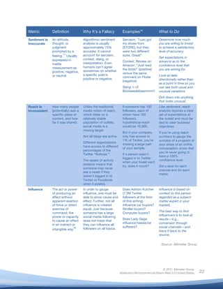  
© 2011 Altimeter Group
Attribution-Noncommercial-Share Alike 3.0 United States
	
  
	
  
22
Metric Definition Why It’s a Fallacy Examples16
What to Do
Sentiment Is
Inaccurate
An attitude,
thought, or
judgment
prompted by a
feeling.
17
Usually
expressed in
media
measurement as
positive, negative,
or neutral
Algorithmic sentiment
analysis is usually
approximately 75%
accurate. It cannot
account for sarcasm,
context, slang, or
interpretation. Even
humans can’t agree
sometimes on whether
a specific post is
positive or negative.
Sarcasm. “I just got
my shoes from
[STORE], but they
were two different
sizes. Great!”
Context. Review on
Amazon: “Just read
the book!” (positive)
versus the same
comment on Flixter
(negative)
Slang. I <3
Biiiiiiieeeebbeerrrrrrrr!!
Determine how much
you are willing to invest
to achieve a satisfactory
level of accuracy.
Set expectations in
advance as to the
confidence level that
you are aiming for.
Look at data
directionally rather than
as a point in time so you
can see both usual and
unusual variations.
Drill down into anything
that looks unusual.
Reach Is
Inconsistent
How many people
[potentially} saw a
specific piece of
content, and how
far it was shared.
Unlike the traditional
media notion of reach,
which relies on a
relatively stable
population of outlets,
social media is a
moving target.
Not all blogs are active.
Different organizations
have access to different
percentages of the
Twitter “firehose.”
The speed of activity
streams means that
someone may never
see a tweet if they
weren’t logged in to
Twitter or Facebook
when it posted.
If someone has 100
followers, each of
whom have 100
followers,
hypothetical reach
would be 10,000.
But if your company
only has access to
1% of Twitter, you’re
missing a large part
of your sample.
If a person wasn’t
logged in to Twitter
when your tweet went
by, does it count?
Like sentiment, reach
analysis requires a clear
set of expectations at
the outset and must be
tied to clear business
objectives.
If you’re using reach
numbers to gauge the
success of a program or
your share of an online
conversation, know that
you’re never going to
have a 100%
confidence level.
Set a level for each
channel and for each
metric.
Influence The act or power
of producing an
effect without
apparent exertion
of force or direct
exercise of
command; the
power or capacity
to cause an effect
in an indirect or
intangible way
18
In order to gauge
influence, one must be
able to show cause and
effect. Further, not all
influence is created
equal. Just because
someone has a large
social media following
does not mean that
they can influence all
followers on all topics.
Does Ashton Kutcher
(7.3M Twitter
followers at the time
of this writing)
influence car buyers?
Stroller buyers?
Computer buyers?
Does Lady Gaga
influence headache
sufferers?
Influence is based on
context (is this person
regarded as a subject-
matter expert in your
market).
The best way to find
influencers is to look at
results—e.g.,
conversion through
social channels—and
trace it back to the
source.
Source: Altimeter Group
 