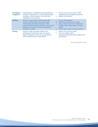  
© 2011 Altimeter Group
Attribution-Noncommercial-Share Alike 3.0 United States
	
  
	
  
30
Compliance
Integration
Organizations in regulated industries (financial
services, healthcare, etc.) require sophisticated
workflow, records retention, and audit trail
capabilities, among others.
1. Do you now or do you plan to offer
integration with compliance systems?
2. What is the timeline?
Alerting Very few vendors offer anything other than
hourly or weekly alerts. Some, like Visible
Technologies and Omniture/Adobe, offer
exception-based alerting, saving you the step of
having to do a query to check on significant
changes in metrics.
1. Do you offer alerting?
2. What kind of alerts do you offer?
3. Are you able to alert me if sentiment or
another metric drops below a certain
range?
4. Do you offer mobile access for alerts?
Pricing Expect a range of pricing models, from
workspace to keyword to user- to volume-
based. Inexpensive tools can quickly add up
when scaled across an organization.
1. What is your pricing model?
2. How do multiple users/
licenses/workspaces/volume affect what
we will pay?
Source: Altimeter Group
	
  
 