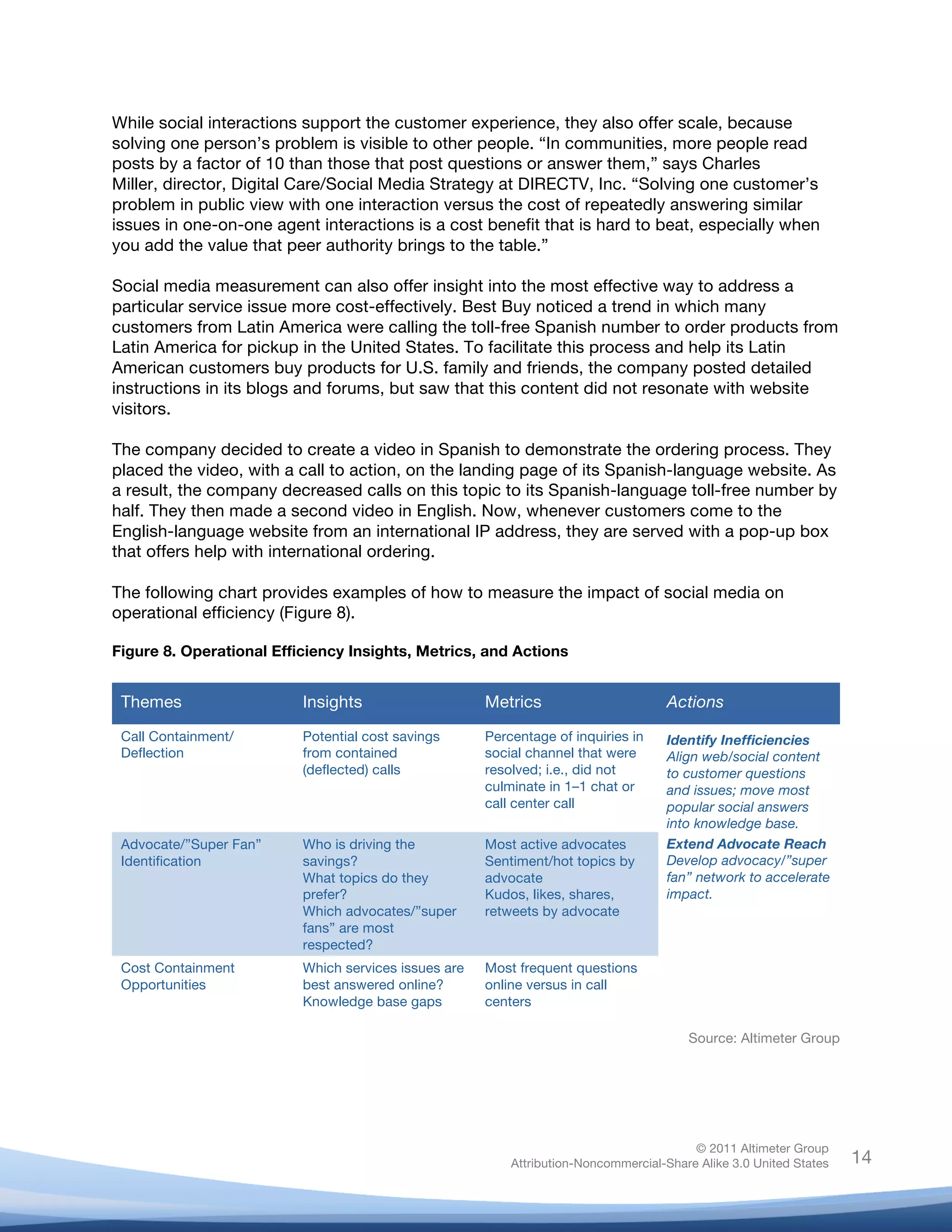 While social interactions support the customer experience, they also offer scale, because
solving one person’s problem is visible to other people. “In communities, more people read
posts by a factor of 10 than those that post questions or answer them,” says Charles
Miller, director, Digital Care/Social Media Strategy at DIRECTV, Inc. “Solving one customer’s
problem in public view with one interaction versus the cost of repeatedly answering similar
issues in one-on-one agent interactions is a cost benefit that is hard to beat, especially when
you add the value that peer authority brings to the table.”

Social media measurement can also offer insight into the most effective way to address a
particular service issue more cost-effectively. Best Buy noticed a trend in which many
customers from Latin America were calling the toll-free Spanish number to order products from
Latin America for pickup in the United States. To facilitate this process and help its Latin
American customers buy products for U.S. family and friends, the company posted detailed
instructions in its blogs and forums, but saw that this content did not resonate with website
visitors.

The company decided to create a video in Spanish to demonstrate the ordering process. They
placed the video, with a call to action, on the landing page of its Spanish-language website. As
a result, the company decreased calls on this topic to its Spanish-language toll-free number by
half. They then made a second video in English. Now, whenever customers come to the
English-language website from an international IP address, they are served with a pop-up box
that offers help with international ordering.

The following chart provides examples of how to measure the impact of social media on
operational efficiency (Figure 8).

Figure 8. Operational Efficiency Insights, Metrics, and Actions


       Themes                 Insights                        Metrics                       Actions
       Call Containment/      Potential cost savings          Percentage of inquiries in    Identify Inefficiencies
       Deflection             from contained                  social channel that were      Align web/social content
                              (deflected) calls               resolved; i.e., did not       to customer questions
                                                              culminate in 1–1 chat or      and issues; move most
                                                              call center call              popular social answers
                                                                                            into knowledge base.
       Advocate/”Super Fan”   Who is driving the              Most active advocates         Extend Advocate Reach
       Identification         savings?                        Sentiment/hot topics by       Develop advocacy/”super
                              What topics do they             advocate                      fan” network to accelerate
                              prefer?                         Kudos, likes, shares,         impact.
                              Which advocates/”super          retweets by advocate
                              fans” are most
                              respected?
       Cost Containment       Which services issues are       Most frequent questions
       Opportunities          best answered online?           online versus in call
                              Knowledge base gaps             centers

                                                                                                Source: Altimeter Group
	
  



                                                                                                 © 2011 Altimeter Group
	
                                                                Attribution-Noncommercial-Share Alike 3.0 United States   14
                                                       	
  
                                                       	
  
 