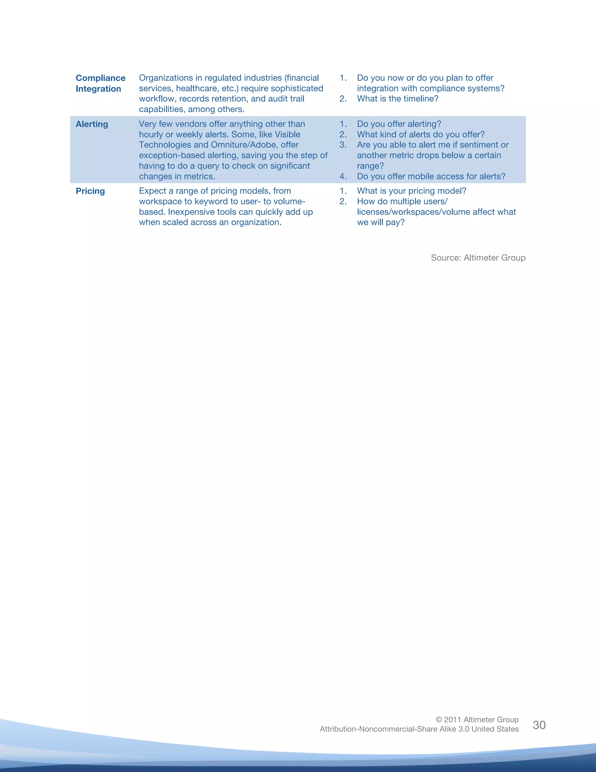Compliance    Organizations in regulated industries (financial     1.   Do you now or do you plan to offer
       Integration   services, healthcare, etc.) require sophisticated         integration with compliance systems?
                     workflow, records retention, and audit trail         2.   What is the timeline?
                     capabilities, among others.
       Alerting      Very few vendors offer anything other than           1.   Do you offer alerting?
                     hourly or weekly alerts. Some, like Visible          2.   What kind of alerts do you offer?
                     Technologies and Omniture/Adobe, offer               3.   Are you able to alert me if sentiment or
                     exception-based alerting, saving you the step of          another metric drops below a certain
                     having to do a query to check on significant              range?
                     changes in metrics.                                  4.   Do you offer mobile access for alerts?
       Pricing       Expect a range of pricing models, from               1.   What is your pricing model?
                     workspace to keyword to user- to volume-             2.   How do multiple users/
                     based. Inexpensive tools can quickly add up               licenses/workspaces/volume affect what
                     when scaled across an organization.                       we will pay?



                                                                                                   Source: Altimeter Group
	
  




                                                                                                    © 2011 Altimeter Group
	
                                                                   Attribution-Noncommercial-Share Alike 3.0 United States   30
                                                            	
  
                                                            	
  
 