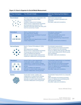 Figure 14. How to Organize for Social Media Measurement

       If Your Company   You Should Initially …                  ...