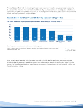 The chart below reﬂects both the immaturity of social media measurement and the resourcefulness of brands trying
to understand its impact on their business in a holistic way. Top-down approaches are as widely used as bottom-up
approaches; anecdote and correlation tied at 44% as the most popular ways to measure the revenue impact of social
media, while links were a close second with 42%.


Figure 6: Brands Blend Top-Down and Bottom-Up Measurement Approaches

“In which ways does your organization measure the revenue impact of social media?”

    50%
    45%
    40%
    35%
    30%
    25%
    20%
    15%
    10%             44%                  44%                  42%                 37%              32%                   17%        16%
     5%
     0%




Base: 71 respondents responsible for social media measurement in their organization

Source: “The Social Media ROI Cookbook: Six Ingredients Top Brands Use to Measure the Revenue Impact of Social Media,”
Altimeter Group (July 24, 2012)




What is important to take away from this data is that, while top-down approaches provide business context and
bottom-up approaches provide granularity, they are most valuable when viewed in context of each other. The case
studies that follow illustrate how three very different organizations orchestrate these methods to provide insights that
help drive decision-making.




                                                                Attribution-Noncommercial-Share Alike 3.0 United States | © 2012 Altimeter Group | 9
 