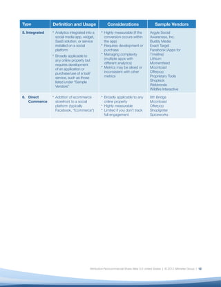 Type            Deﬁnition and Usage                  Considerations                      Sample Vendors
5. Integrated    Analytics integrated into a      Highly measurable (if the          Argyle Social
                 social media app, widget,        conversion occurs within           Awareness, Inc.
                 SaaS solution, or service        the app)                           Buddy Media
                 installed on a social            Requires development or            Exact Target
                 platform                         purchase                           Facebook (Apps for
                 Broadly applicable to            Managing complexity                Timeline)
                 any online property but          (multiple apps with                Lithium
                 requires development             different analytics)               Momentfeed
                 of an application or             Metrics may be siloed or           Moontoast
                 purchase/use of a tool/          inconsistent with other            Offerpop
                 service, such as those           metrics                            Proprietary Tools
                 listed under “Sample                                                Shopkick
                 Vendors”                                                            Webtrends
                                                                                     Wildﬁre Interactive

6. Direct        Addition of ecommerce            Broadly applicable to any          8th Bridge
   Commerce      storefront to a social           online property                    Moontoast
                 platform (typically              Highly measurable                  Offerpop
                 Facebook, “fcommerce”)           Limited if you don’t track         ShopIgniter
                                                  full engagement                    Spiceworks




                                        Attribution-Noncommercial-Share Alike 3.0 United States | © 2012 Altimeter Group | 12
 