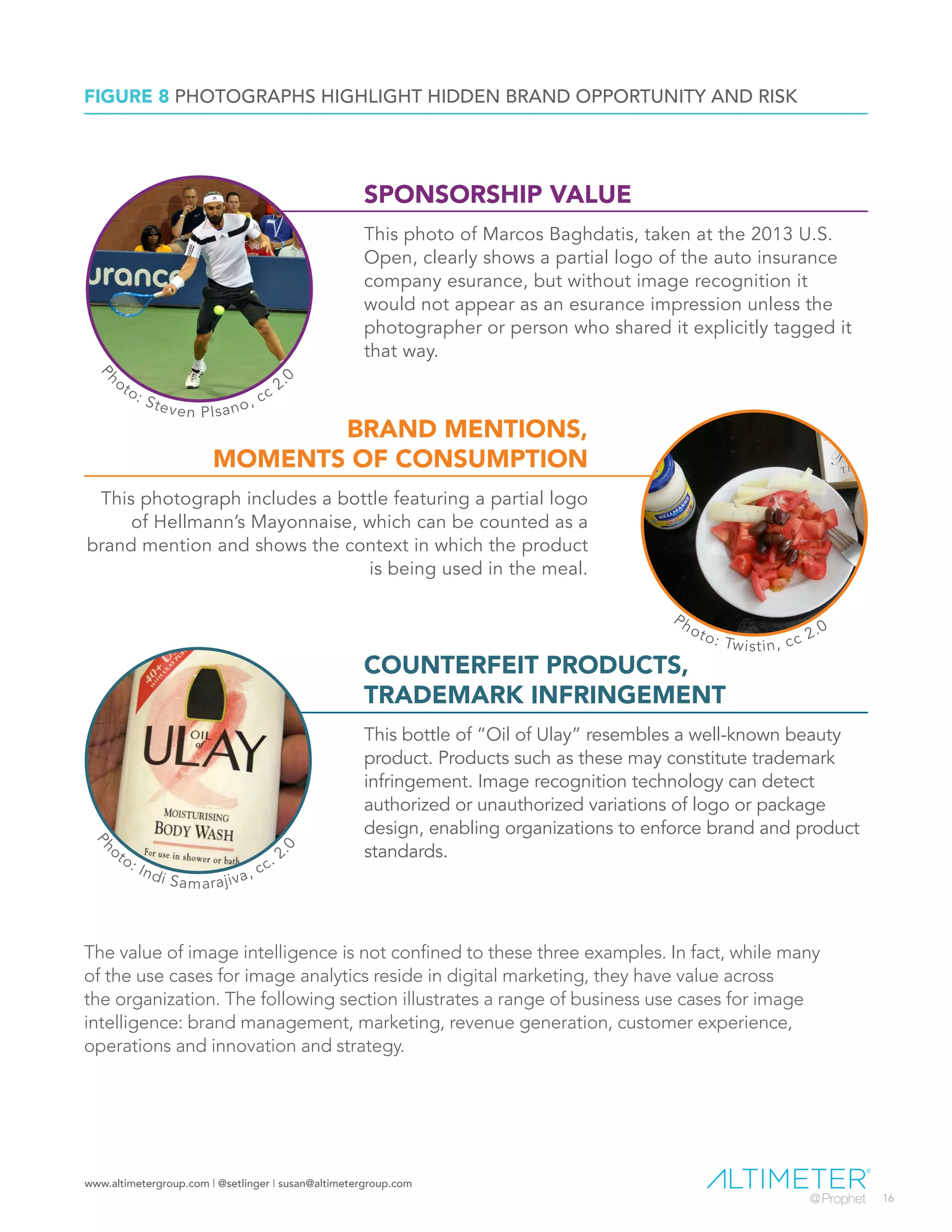 www.altimetergroup.com | @setlinger | susan@altimetergroup.com
16
FIGURE 8 PHOTOGRAPHS HIGHLIGHT HIDDEN BRAND OPPORTUNITY AND RISK
BRAND MENTIONS,
MOMENTS OF CONSUMPTION
This photograph includes a bottle featuring a partial logo
of Hellmann’s Mayonnaise, which can be counted as a
brand mention and shows the context in which the product
is being used in the meal.
SPONSORSHIP VALUE
This photo of Marcos Baghdatis, taken at the 2013 U.S.
Open, clearly shows a partial logo of the auto insurance
company esurance, but without image recognition it
would not appear as an esurance impression unless the
photographer or person who shared it explicitly tagged it
that way.
COUNTERFEIT PRODUCTS,
TRADEMARK INFRINGEMENT
This bottle of “Oil of Ulay” resembles a well-known beauty
product. Products such as these may constitute trademark
infringement. Image recognition technology can detect
authorized or unauthorized variations of logo or package
design, enabling organizations to enforce brand and product
standards.
The value of image intelligence is not confined to these three examples. In fact, while many
of the use cases for image analytics reside in digital marketing, they have value across
the organization. The following section illustrates a range of business use cases for image
intelligence: brand management, marketing, revenue generation, customer experience,
operations and innovation and strategy.
	
		
P
hoto: Steven PIsano, cc 2.
0
	
		 Photo: Twistin, cc 2.0
	
		
Ph
oto: Indi Samarajiva, cc. 2.
0
 