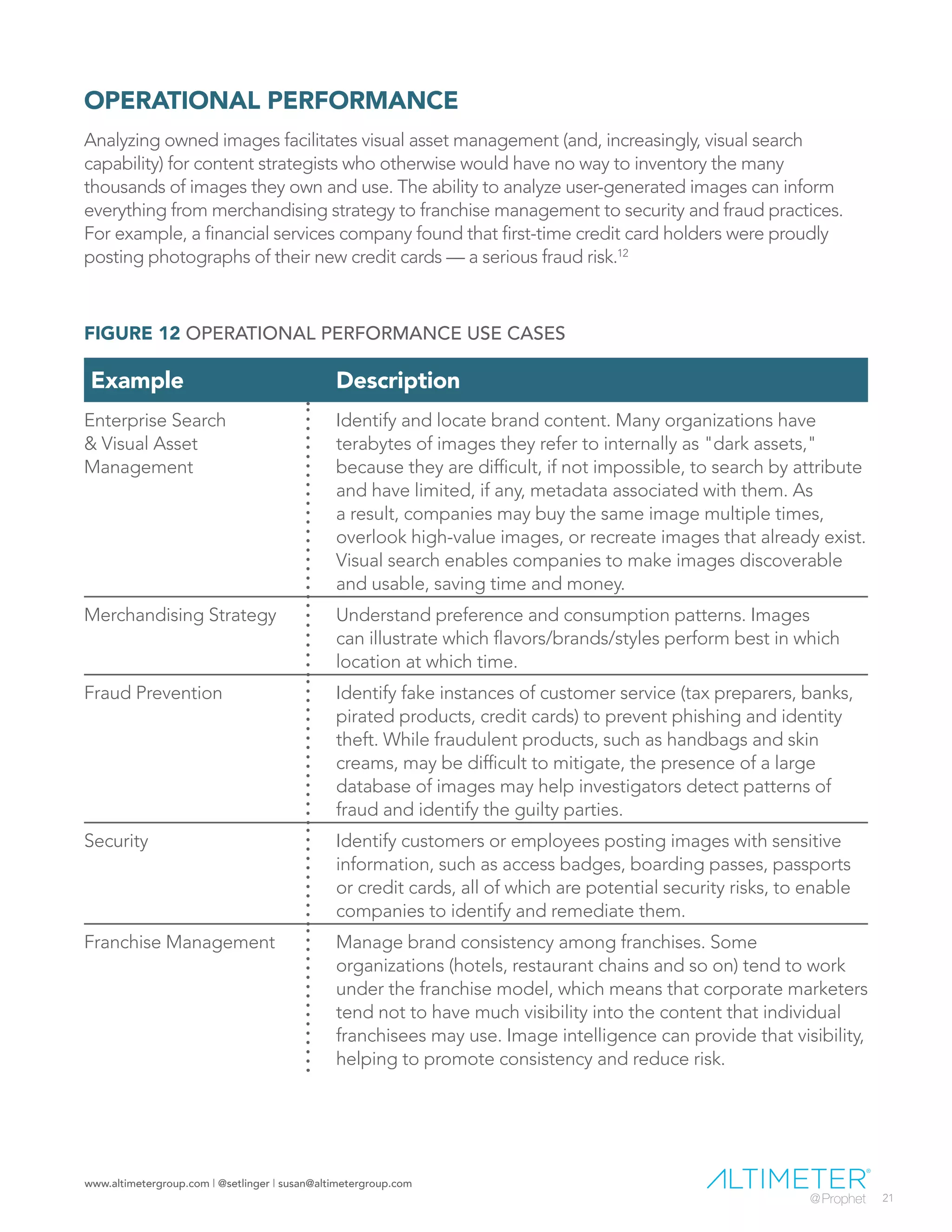 www.altimetergroup.com | @setlinger | susan@altimetergroup.com
21
OPERATIONAL PERFORMANCE
Analyzing owned images facilitates visual asset management (and, increasingly, visual search
capability) for content strategists who otherwise would have no way to inventory the many
thousands of images they own and use. The ability to analyze user-generated images can inform
everything from merchandising strategy to franchise management to security and fraud practices.
For example, a financial services company found that first-time credit card holders were proudly
posting photographs of their new credit cards — a serious fraud risk.12
Example Description
Enterprise Search
& Visual Asset
Management
Identify and locate brand content. Many organizations have
terabytes of images they refer to internally as "dark assets,"
because they are difficult, if not impossible, to search by attribute
and have limited, if any, metadata associated with them. As
a result, companies may buy the same image multiple times,
overlook high-value images, or recreate images that already exist.
Visual search enables companies to make images discoverable
and usable, saving time and money.
Merchandising Strategy Understand preference and consumption patterns. Images
can illustrate which flavors/brands/styles perform best in which
location at which time.
Fraud Prevention Identify fake instances of customer service (tax preparers, banks,
pirated products, credit cards) to prevent phishing and identity
theft. While fraudulent products, such as handbags and skin
creams, may be difficult to mitigate, the presence of a large
database of images may help investigators detect patterns of
fraud and identify the guilty parties.
Security Identify customers or employees posting images with sensitive
information, such as access badges, boarding passes, passports
or credit cards, all of which are potential security risks, to enable
companies to identify and remediate them.
Franchise Management Manage brand consistency among franchises. Some
organizations (hotels, restaurant chains and so on) tend to work
under the franchise model, which means that corporate marketers
tend not to have much visibility into the content that individual
franchisees may use. Image intelligence can provide that visibility,
helping to promote consistency and reduce risk.
FIGURE 12 OPERATIONAL PERFORMANCE USE CASES
 