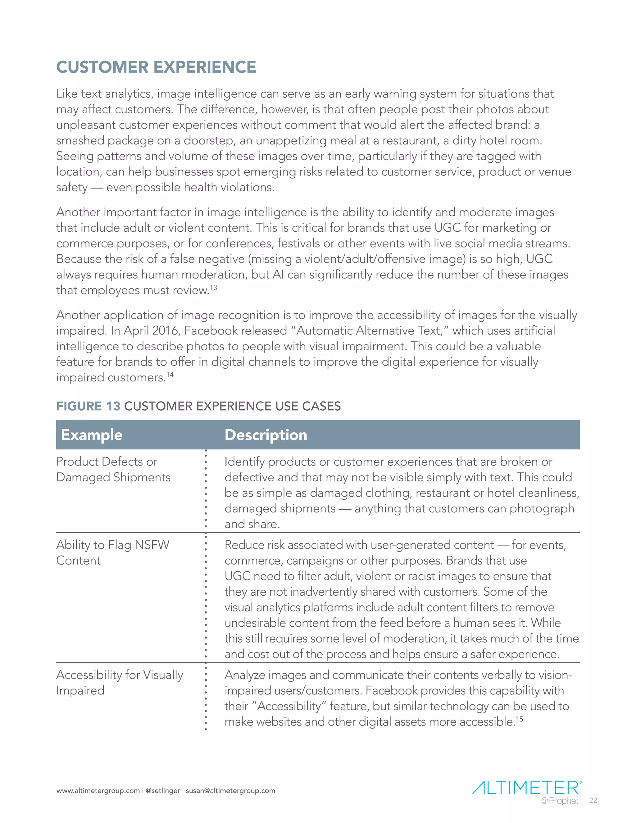 www.altimetergroup.com | @setlinger | susan@altimetergroup.com
22
CUSTOMER EXPERIENCE
Like text analytics, image intelligence can serve as an early warning system for situations that
may affect customers. The difference, however, is that often people post their photos about
unpleasant customer experiences without comment that would alert the affected brand: a
smashed package on a doorstep, an unappetizing meal at a restaurant, a dirty hotel room.
Seeing patterns and volume of these images over time, particularly if they are tagged with
location, can help businesses spot emerging risks related to customer service, product or venue
safety — even possible health violations.
Another important factor in image intelligence is the ability to identify and moderate images
that include adult or violent content. This is critical for brands that use UGC for marketing or
commerce purposes, or for conferences, festivals or other events with live social media streams.
Because the risk of a false negative (missing a violent/adult/offensive image) is so high, UGC
always requires human moderation, but AI can significantly reduce the number of these images
that employees must review.13
Another application of image recognition is to improve the accessibility of images for the visually
impaired. In April 2016, Facebook released “Automatic Alternative Text,” which uses artificial
intelligence to describe photos to people with visual impairment. This could be a valuable
feature for brands to offer in digital channels to improve the digital experience for visually
impaired customers.14
Example Description
Product Defects or
Damaged Shipments
Identify products or customer experiences that are broken or
defective and that may not be visible simply with text. This could
be as simple as damaged clothing, restaurant or hotel cleanliness,
damaged shipments — anything that customers can photograph
and share.
Ability to Flag NSFW
Content
Reduce risk associated with user-generated content — for events,
commerce, campaigns or other purposes. Brands that use
UGC need to filter adult, violent or racist images to ensure that
they are not inadvertently shared with customers. Some of the
visual analytics platforms include adult content filters to remove
undesirable content from the feed before a human sees it. While
this still requires some level of moderation, it takes much of the time
and cost out of the process and helps ensure a safer experience.
Accessibility for Visually
Impaired
Analyze images and communicate their contents verbally to vision-
impaired users/customers. Facebook provides this capability with
their “Accessibility” feature, but similar technology can be used to
make websites and other digital assets more accessible.15
FIGURE 13 CUSTOMER EXPERIENCE USE CASES
 