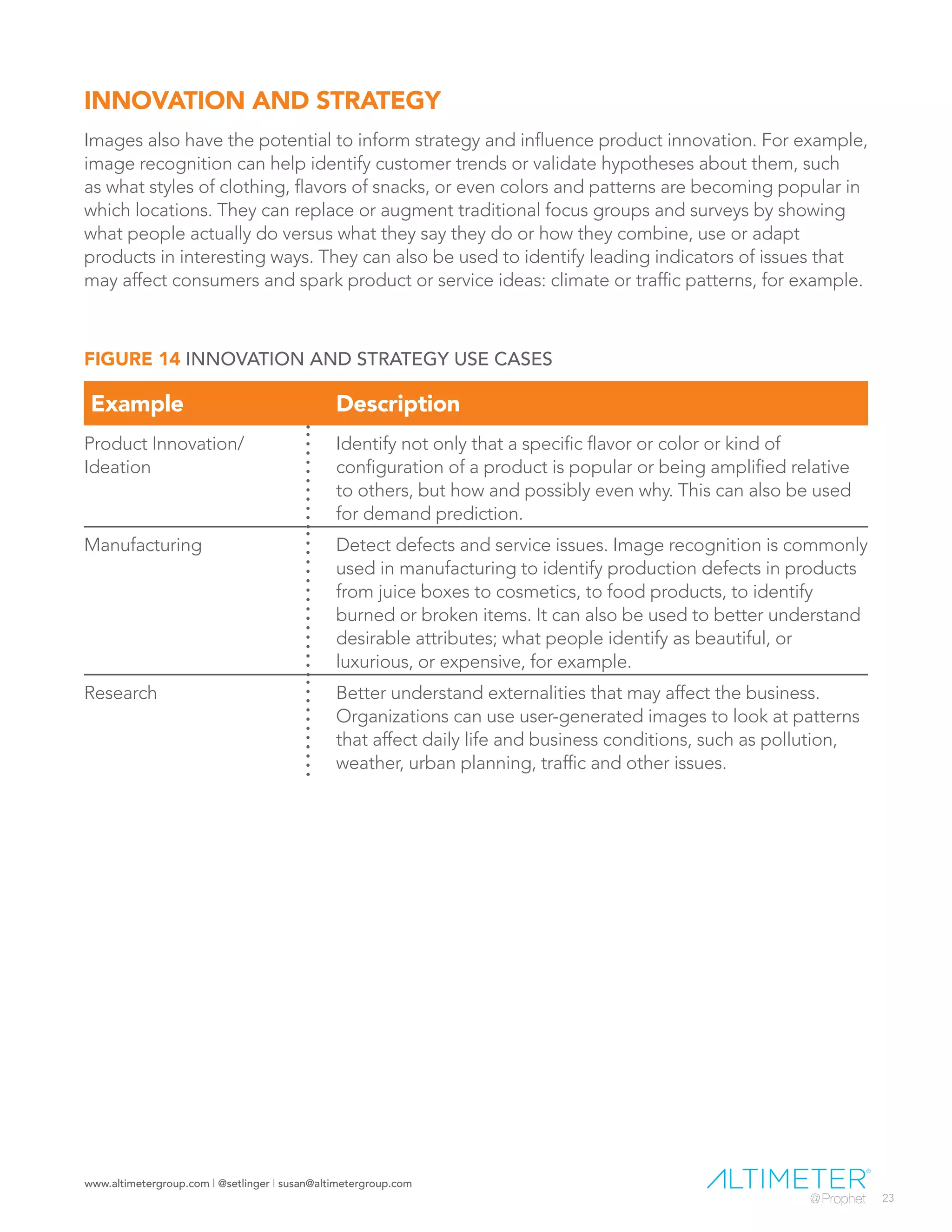 www.altimetergroup.com | @setlinger | susan@altimetergroup.com
23
INNOVATION AND STRATEGY
Images also have the potential to inform strategy and influence product innovation. For example,
image recognition can help identify customer trends or validate hypotheses about them, such
as what styles of clothing, flavors of snacks, or even colors and patterns are becoming popular in
which locations. They can replace or augment traditional focus groups and surveys by showing
what people actually do versus what they say they do or how they combine, use or adapt
products in interesting ways. They can also be used to identify leading indicators of issues that
may affect consumers and spark product or service ideas: climate or traffic patterns, for example.
Example Description
Product Innovation/
Ideation
Identify not only that a specific flavor or color or kind of
configuration of a product is popular or being amplified relative
to others, but how and possibly even why. This can also be used
for demand prediction.
Manufacturing Detect defects and service issues. Image recognition is commonly
used in manufacturing to identify production defects in products
from juice boxes to cosmetics, to food products, to identify
burned or broken items. It can also be used to better understand
desirable attributes; what people identify as beautiful, or
luxurious, or expensive, for example.
Research Better understand externalities that may affect the business.
Organizations can use user-generated images to look at patterns
that affect daily life and business conditions, such as pollution,
weather, urban planning, traffic and other issues.
FIGURE 14 INNOVATION AND STRATEGY USE CASES
 