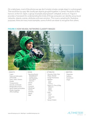 www.altimetergroup.com | @setlinger | susan@altimetergroup.com
10
Objects
= binoculars
OBJECTS
· Logos
· Faces and other parts
of the body
· Trees, Lakes, Oceans
· People
· Transportation
· Animals and Breeds
· Bridges,Monuments
· Sports fields and facilities
· Hotels, hospitals,
office buildings
SCENE
· Sporting Events
· Basketball Game
· Football Game
· Golf Tournament
· Tennis Match
· Marathon
· Stores
· Parks
· Concerts
· Weddings
· Parties
· Protests
· Beach
· Mall
ATTRIBUTES
· Quantity, Color, Size,
Shape, Gender
· Image Prominence
· Weather
· Sunny
· Rainy
· Snowing
· Season or Time of Day
· Afternoon
· Sunset
· Winter
· Summer
· Style
· Luxury
· Cozy
· Fashionable
· Bridal
· Sexual, Violent
EMOTION
· Happiness
· Sadness
· Excitement
· Anger
Attributes
= green, yellow, navy
Scene
= outdoors
Emotion
= happy
FIGURE 5 HOW NEURAL NETWORKS CLASSIFY IMAGES
On a daily basis, most of the photos we see don’t simply include a single object in a photograph:
That would be too easy. We usually see objects grouped together in scenes: the photo of Ana
Ivanovic at the U.S. Open, a group of people playing beach volleyball, and so on. Figure 5
provides a framework for understanding the kinds of things computers can identify using neural
networks: objects, scenes, attributes and even emotion. This is just a sampling for illustrative
purposes; there are many more examples, some of which are easier to recognize than others.
 
