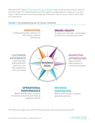 www.altimetergroup.com | @setlinger | susan@altimetergroup.com
15
Altimeter’s 2011 report A Framework for Social Analytics lays out the primary areas of value for
social business.9
The central framework of that report is as applicable to images as it is to text.
Figure 7 demonstrates the primary categories of business value for visual content, which span
the organization.
The following images, sourced from Flickr, illustrate a few examples (see Figure 8).
FIGURE 7 THE BUSINESS VALUE OF VISUAL CONTENT
BRAND HEALTH
A measure of attitudes, conversation
and behavior towards your brand
MARKETING
OPTIMIZATION
Improving the
effectiveness of
marketing programs
REVENUE
GENERATION
Where and how your company
generates revenue
OPERATIONAL
PERFORMANCE
Where and how your company
increases productivity and reduces
expenses and risk
30
CUSTOMER
EXPERIENCE
Improving your
relationship with
customers, and
their experience
with your brand
INNOVATION
Collaborating with customers to
drive future products
and services
BUSINESS
GOAL
 