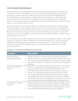 www.altimetergroup.com | @setlinger | susan@altimetergroup.com
22
CUSTOMER EXPERIENCE
Like text analytics, image intelligence can serve as an early warning system for situations that
may affect customers. The difference, however, is that often people post their photos about
unpleasant customer experiences without comment that would alert the affected brand: a
smashed package on a doorstep, an unappetizing meal at a restaurant, a dirty hotel room.
Seeing patterns and volume of these images over time, particularly if they are tagged with
location, can help businesses spot emerging risks related to customer service, product or venue
safety — even possible health violations.
Another important factor in image intelligence is the ability to identify and moderate images
that include adult or violent content. This is critical for brands that use UGC for marketing or
commerce purposes, or for conferences, festivals or other events with live social media streams.
Because the risk of a false negative (missing a violent/adult/offensive image) is so high, UGC
always requires human moderation, but AI can significantly reduce the number of these images
that employees must review.13
Another application of image recognition is to improve the accessibility of images for the visually
impaired. In April 2016, Facebook released “Automatic Alternative Text,” which uses artificial
intelligence to describe photos to people with visual impairment. This could be a valuable
feature for brands to offer in digital channels to improve the digital experience for visually
impaired customers.14
Example Description
Product Defects or
Damaged Shipments
Identify products or customer experiences that are broken or
defective and that may not be visible simply with text. This could
be as simple as damaged clothing, restaurant or hotel cleanliness,
damaged shipments — anything that customers can photograph
and share.
Ability to Flag NSFW
Content
Reduce risk associated with user-generated content — for events,
commerce, campaigns or other purposes. Brands that use
UGC need to filter adult, violent or racist images to ensure that
they are not inadvertently shared with customers. Some of the
visual analytics platforms include adult content filters to remove
undesirable content from the feed before a human sees it. While
this still requires some level of moderation, it takes much of the time
and cost out of the process and helps ensure a safer experience.
Accessibility for Visually
Impaired
Analyze images and communicate their contents verbally to vision-
impaired users/customers. Facebook provides this capability with
their “Accessibility” feature, but similar technology can be used to
make websites and other digital assets more accessible.15
FIGURE 13 CUSTOMER EXPERIENCE USE CASES
 