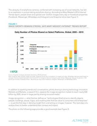 www.altimetergroup.com | @setlinger | susan@altimetergroup.com
4
The ubiquity of smartphone cameras, combined with increasing use of social networks, has led
to an explosion in picture taking and photo sharing. According to Mary Meeker’s 2016 Internet
Trends report, people share and upload over 3 billion images every day on Facebook properties
(Facebook, Messenger, WhatsApp and Instagram) and Snapchat alone (see Figure 1).
In addition to sparking trends and conversations, photo sharing is driving technology innovation.
Markets and Markets, a research firm, expects the image-recognition market to reach nearly $30
billion by 2020, driven in large part by sharing via social media.1
Image recognition — what Gartner defines as “technologies [that] strive to identify objects,
people, buildings, places, logos, and anything else that has value to consumers and enterprises”
— is just the first step in deriving insight from and acting on images, however. The next step is to
analyze them to better understand their context and impact.
The photo on the following page provides a good example (see Figure 2).
FIGURE 1
IMAGE GROWTH REMAINS STRONG, SAYS MARY MEEKER’S INTERNET TRENDS REPORT
Source: Snapchat, Company disclosed information, KPCB estimates
Note: Snapchat data includes images and video. Snapchat stories are a compilation of images and video. WhatsApp data estimated based on
average of photos shared disclosed in Q1:15 and Q1:16. Instagram data per Instagram press release. Messenger data per Facebook (~9.5B
photos per months). Facebokk shares ~2B photos per day across Facebook, Instagram, Messenger, and WhatsApp (2015)
 
