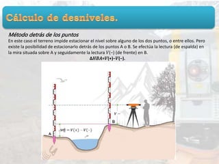 Método detrás de los puntos
En este caso el terreno impide estacionar el nivel sobre alguno de los dos puntos, o entre ellos. Pero
existe la posibilidad de estacionarlo detrás de los puntos A o B. Se efectúa la lectura (de espalda) en
la mira situada sobre A y seguidamente la lectura 𝑉(−) (de frente) en B.
Δ𝐻𝐵𝐴=𝑉(+)−𝑉(−).
 