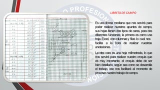 LIBRETA DE CAMPO
Es una libreta mediana que nos servirá para
poder realizar nuestros apuntes de campo,
sus hojas tienen dos tipos de caras, para dos
diferentes funciones; la primera es como una
hoja Excel, concolumnasy filas lo cual nos
facilita a la hora de realizar nuestras
anotaciones.
La otra cara es una hoja milimetrada, lo que
nos servirá para realizar nuestro croquis que
es muy importante, el croquis debe de ser
bien detallado, según sea como se desarrolla
el trabajo, eso nos facilitará al momento de
procesar nuestrotrabajodecampo.
 